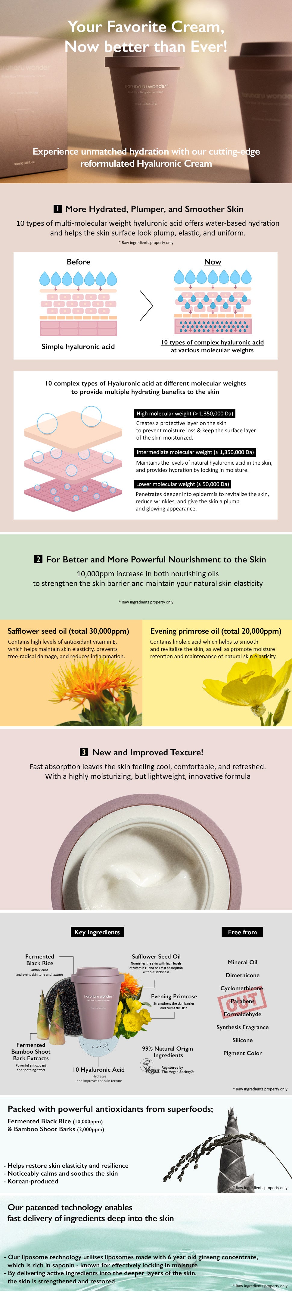 [haruharuwonder] Black Rice 10 Hyaluronic Cream 90ml