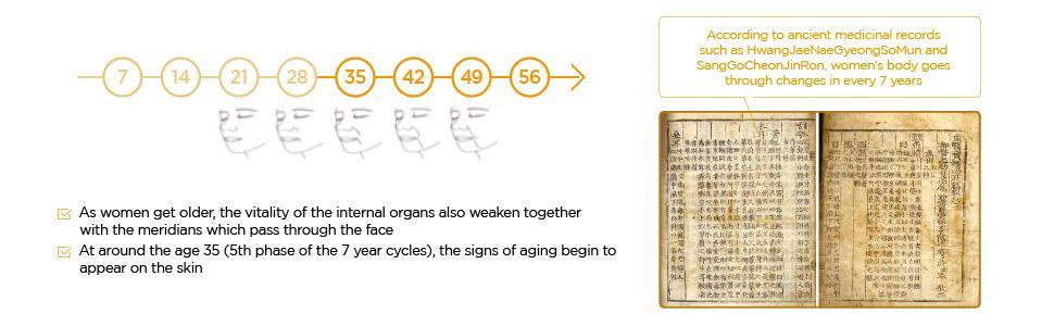 [Thehistoryofwhoo] Gongjinhyang Essential Nourishing Emulsion 110ml