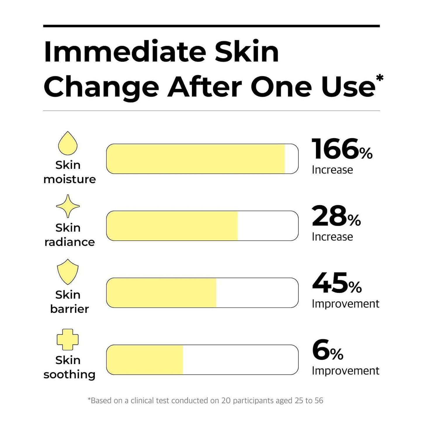 [Cnp Laboratory] Propolis Ampule Active Shot Cream 75ml