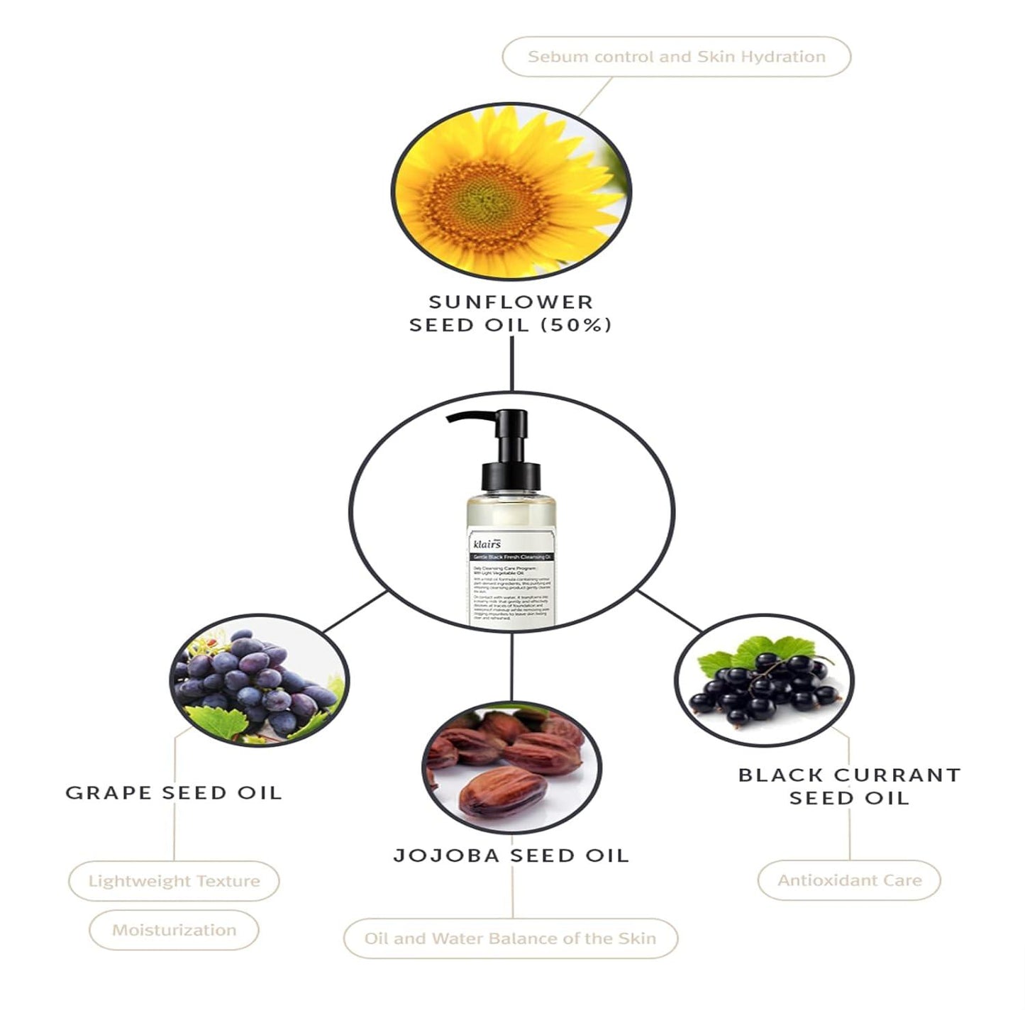 [Dear Klairs] Gentle Black Fresh Cleansing Oil 150ml