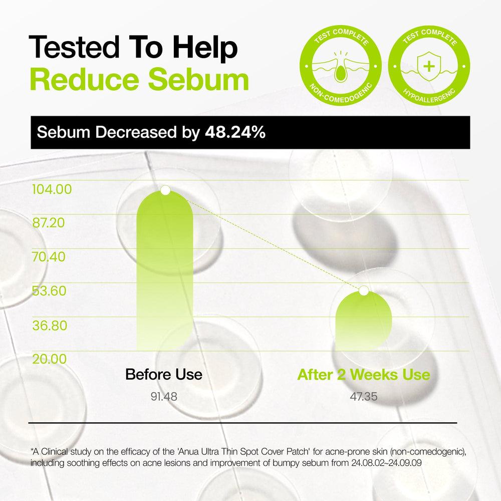 [Anua] Ultra Thin Spot Cover Patch 75ea